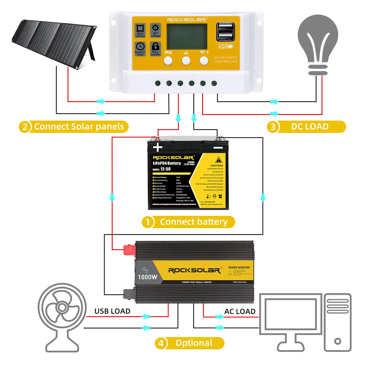 ROCKSOLAR 30A PWM Solar Charge Controller